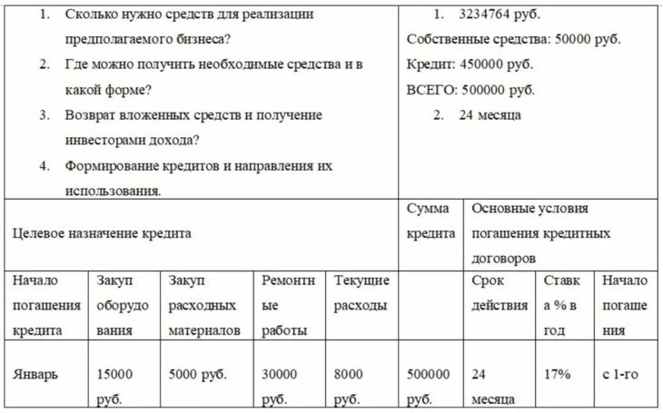 Пример расчета средств для бизнес-плана малого предприятия