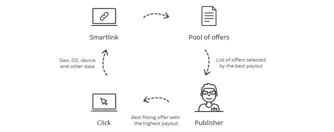 Working principle (source: LeadBit) 