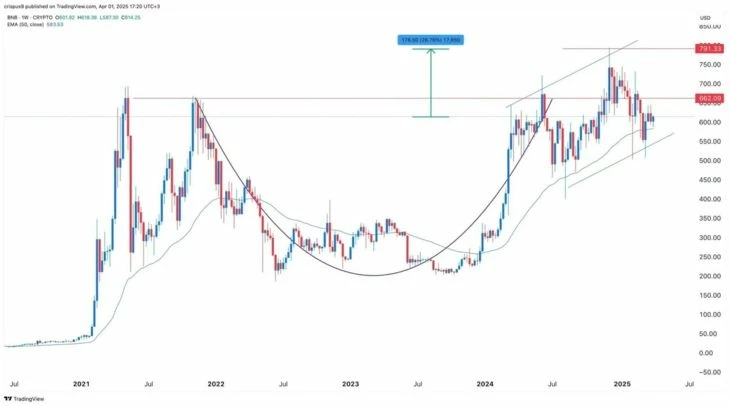 Технические данные. Источник: TradingView