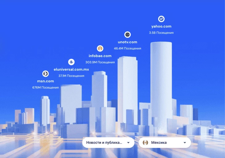 Скрин с сайта Similarweb