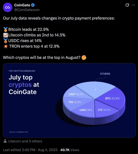 Отчет CoinGate по росту объемов криптоплатежей  