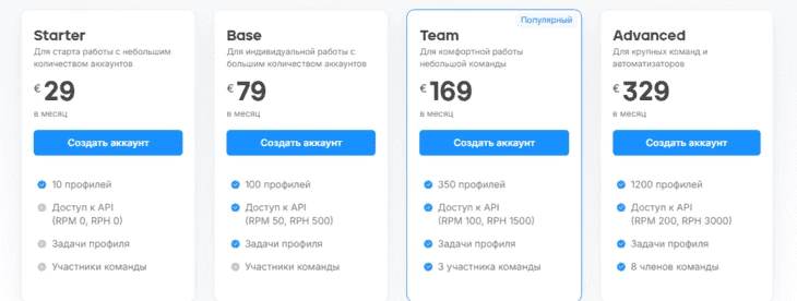OctoBrowser, расценки