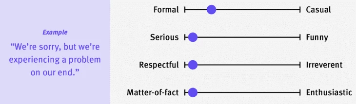 The four dimensions of tone of voice