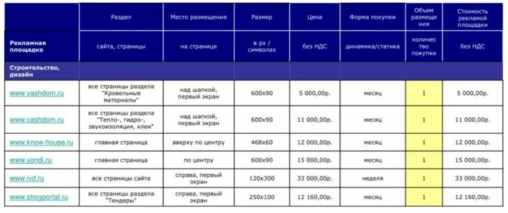 Пример медиаплана