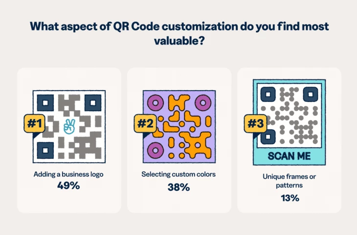 Варианты кастомизации QR-кодов