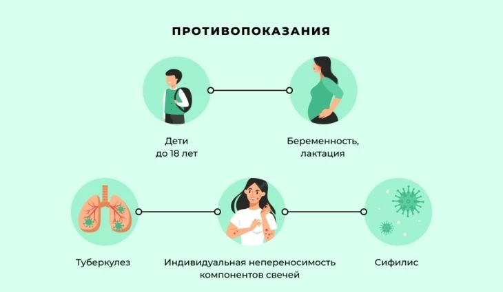 Пример из маркетинговой кампании по продвижению свечей от одной из реальных аптек — траст на ровном месте