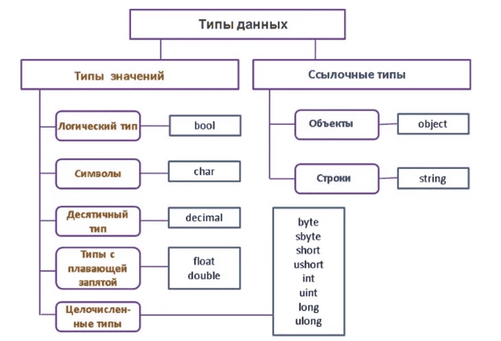 Что-то поняли? Нет? Соболезнуем. А ведь это база даже не AIO, а информатики как таковой… Так что AIO вам не нужно.