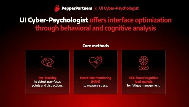 Key methods for analysing user behaviour and cognitive processes 