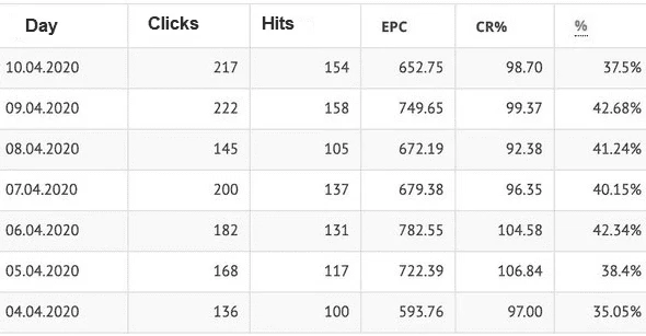 Caralean Statistics, 2020