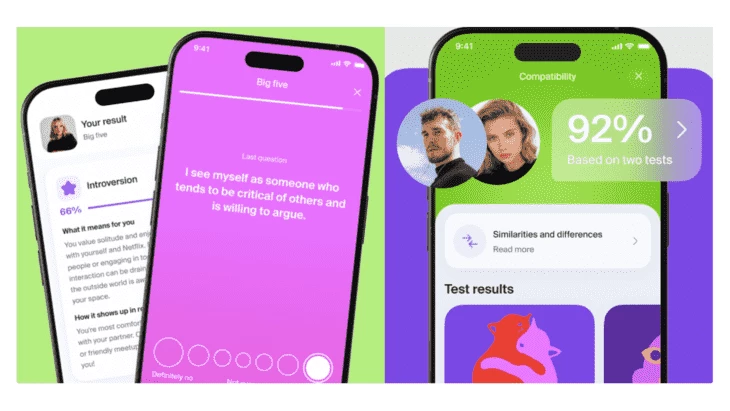 Dating compatibility tests