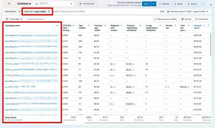 Статистика залива за месяц