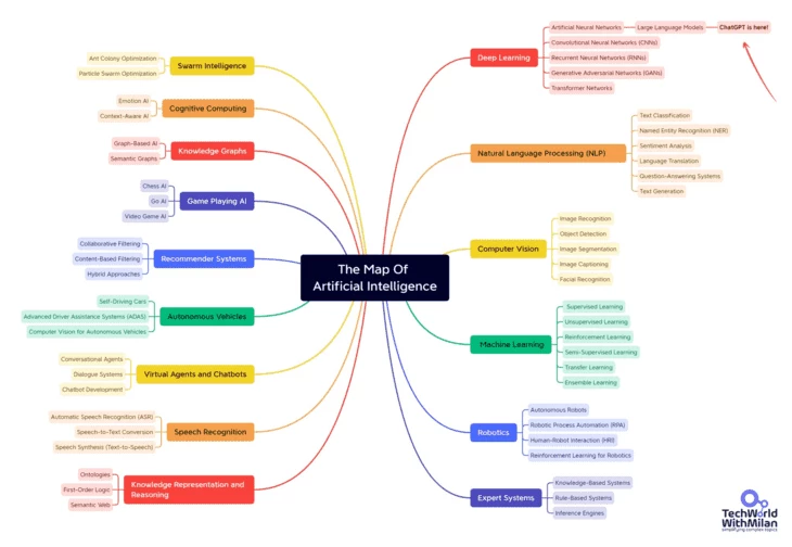 The Map of Artificial Intelligence by Dr. Milan Milanovic. Originally published on Linkedin
