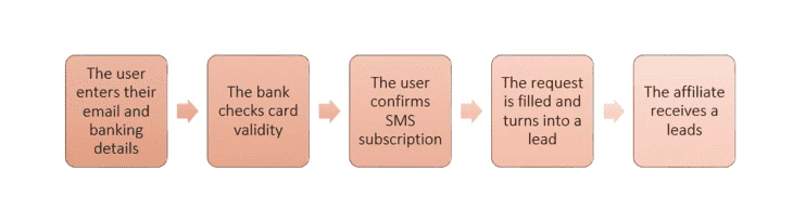 CC Submit principle 
