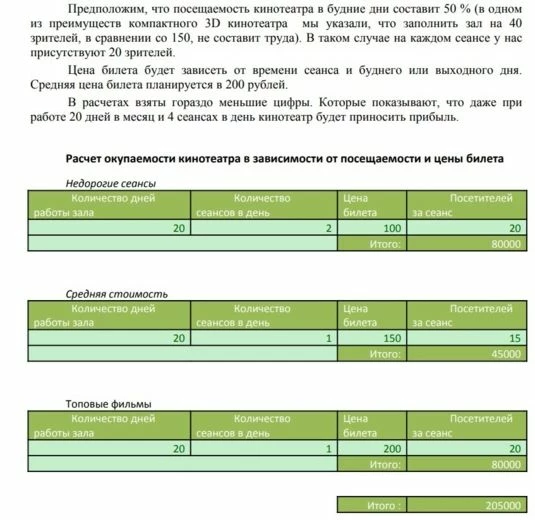 Пример расчета окупаемости малого предприятия в бизнес-плане