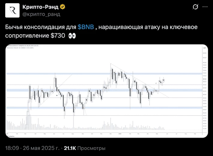 Прогноз криптоэксперта Cryptorand (Крипто-Рэнд) из соцсети Х 