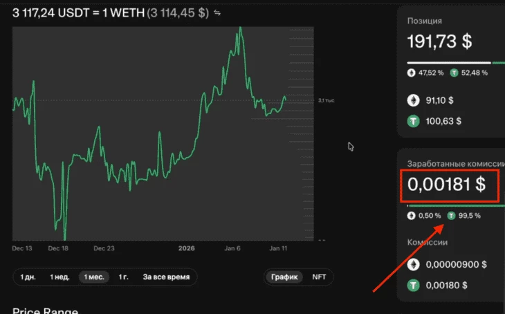 Начисленные комиссии