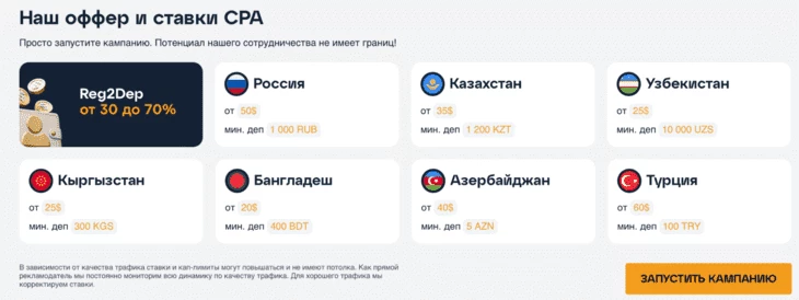 ГЕО и ставки Godlike Partners