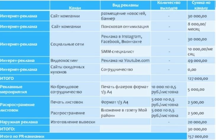 Пример для разработки медиаплана