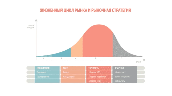 Нейромаркетинг в красном океане виртуальных карт: практическое пособие по нейромаркетингу в арбитраже трафика от компани - Traffic Cardinal Блог23