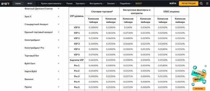 На бирже может быть раздел, в котором подробно рассказывается о комиссиях; рекомендуется внимательно ознакомиться с ним