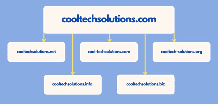 Example of parked domains for a fictional company “CoolTech Solutions”