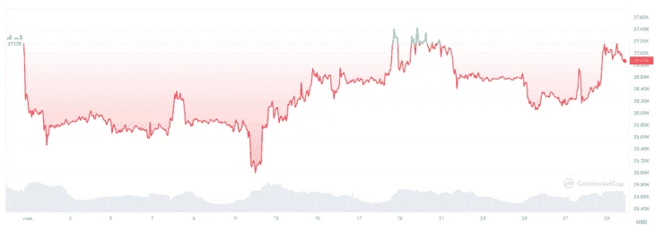 График колебания стоимости биткоина в сентябре (CoinMarketCap)