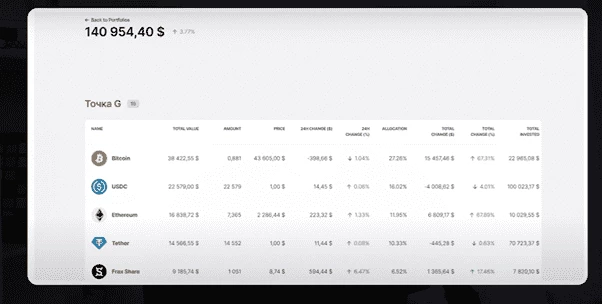 Стейкинг на WhitBIT: USDC, BTC, ETH, ARB, UNI