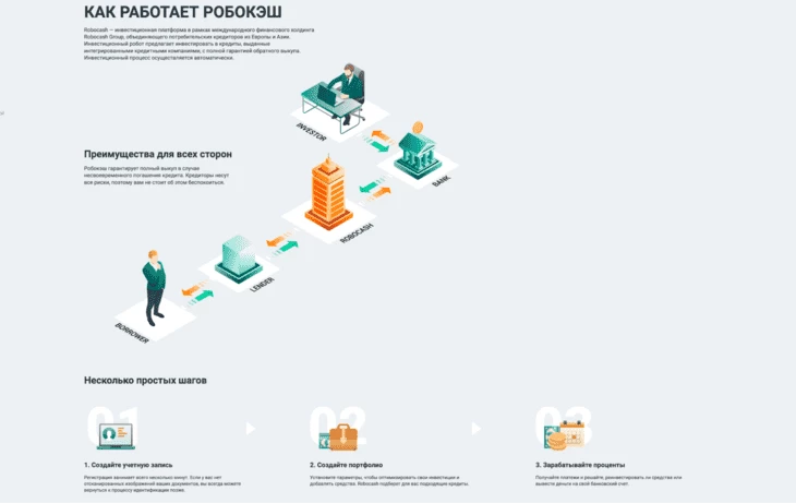 Как работает платформа 