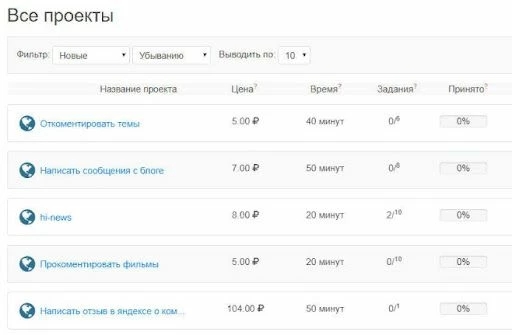 Заказы на отзывы на gdepost.com