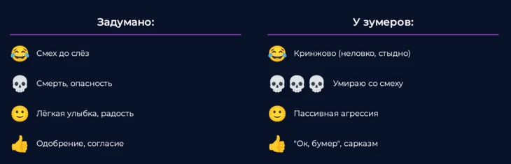 Смена значений эмодзи