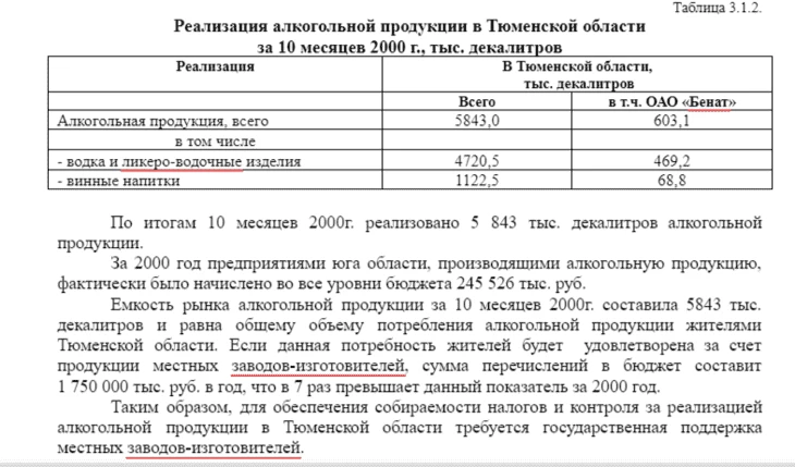 Раздел с анализом отрасли в примере бизнес-плана