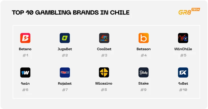 Топ-10 брендов онлайн-казино в Чили
