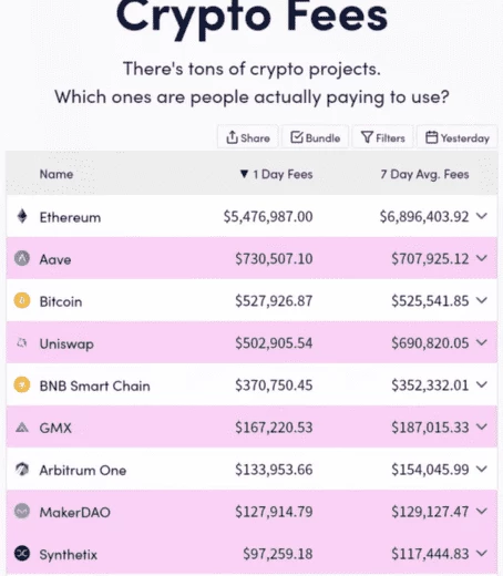 Рейтинг токенов