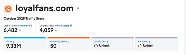 Статистика посещаемости площадки