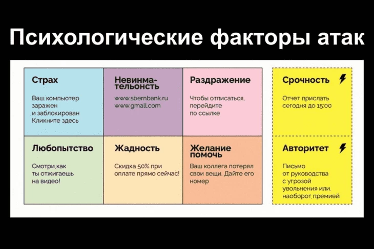 Чаще всего социальная инженерия ассоциируется у людей с поддельными ссылками или спамом с зараженными файлами. Однако это не СИ — это фишинг с использованием СИ. Социальная инженерия — это искусство сделать так, чтобы кто-то сделал что-то выгодное для вас в ущерб себе, да еще и по собственному желанию