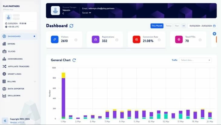 Раздел «Dashboard»