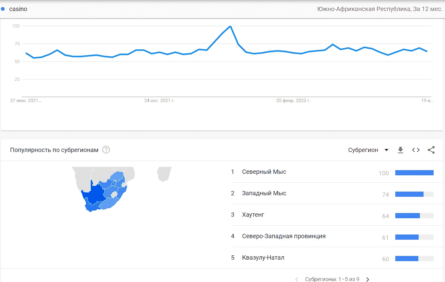 Google Trends о популярности запросов Казино в ЮАР