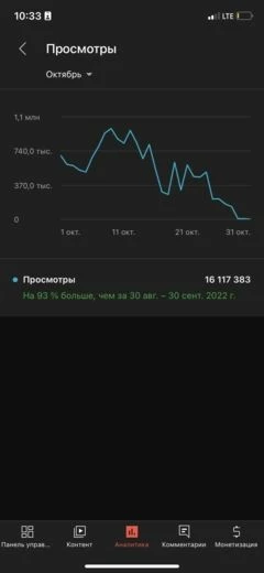 Просмотры резко упали