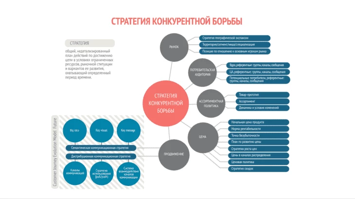 Нейромаркетинг в красном океане виртуальных карт: практическое пособие по нейромаркетингу в арбитраже трафика от компани - Traffic Cardinal Блог31