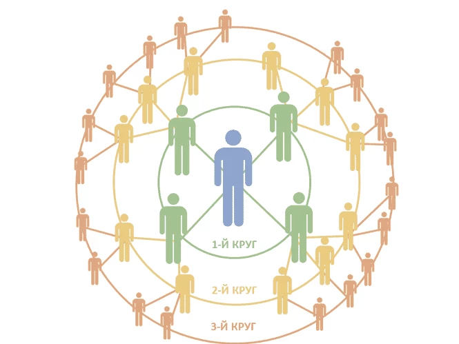 А там и до 9-го круга недалеко :D