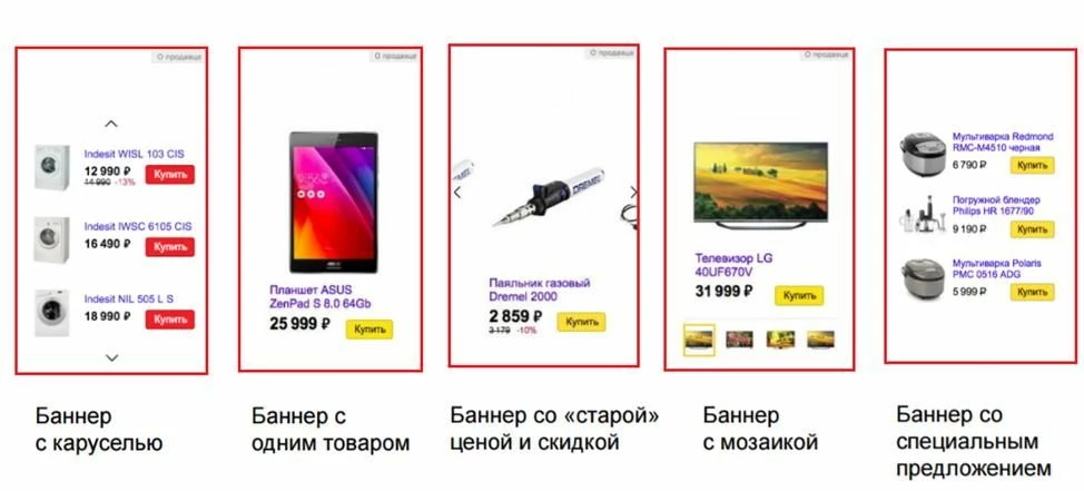Доступные форматы смарт-баннеров в Яндекс.Директ