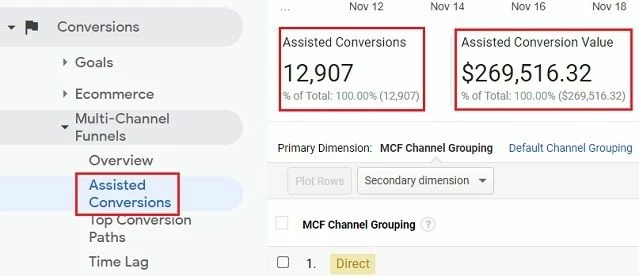 Assisted conversions tab in Google Analytics
