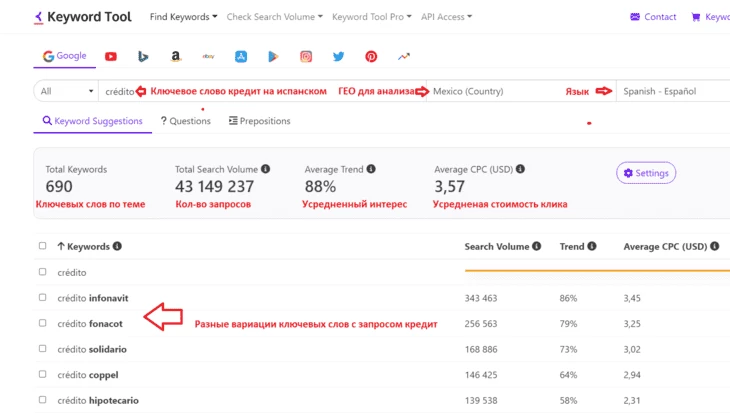 Сбор ключевых слов по запросу «кредит» (credito) через сервис Keyword Tool