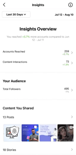 Content tab in Instagram business account