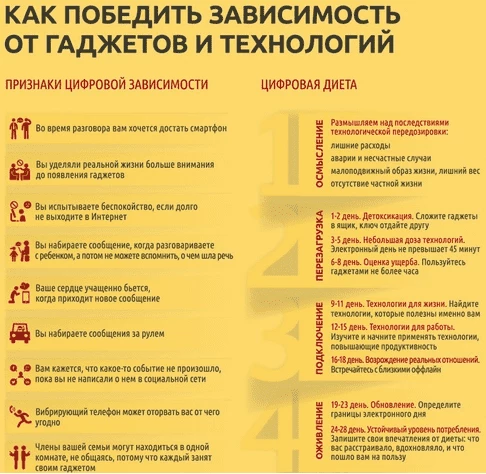 Эти советы также применимы и в случае с короткими видео
