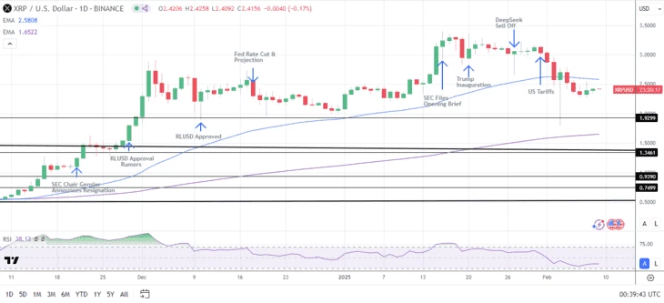 Чего ожидать инвесторам XRP в 2025 году4