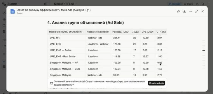 Пример анализа компаний