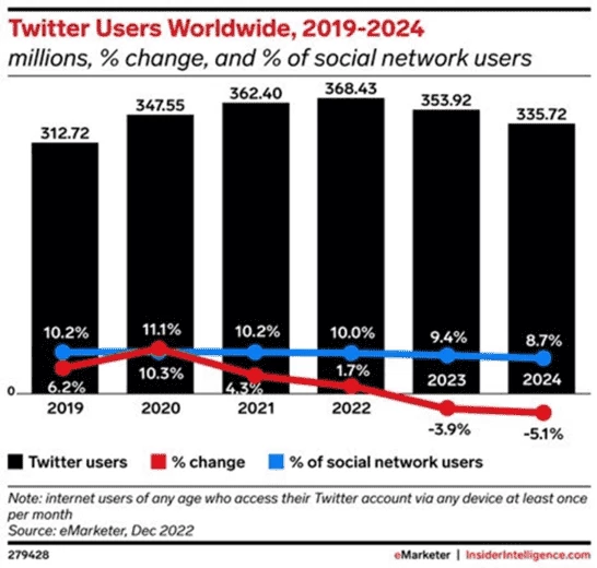 Source: Insider Intelligence