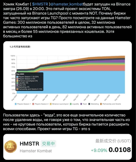 Криптоаналитик EmberCN подчеркнул в своем твите успехи игры