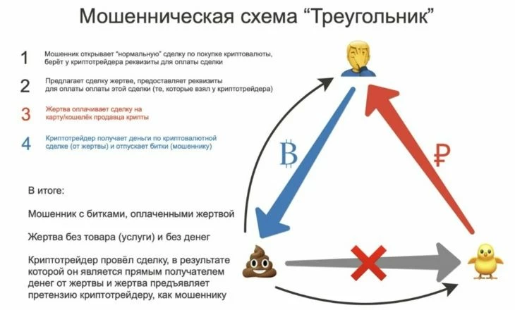 Механика схемы